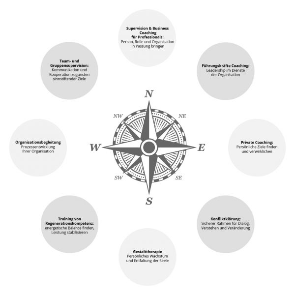 Grafik-Coaching-01